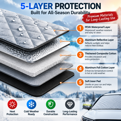 🔥Hot Sale- 50% OFF -🚗 Magnetic Windshield Cover – All-Season Sun, Snow & Frost Protector for Cars, SUVs & Trucks